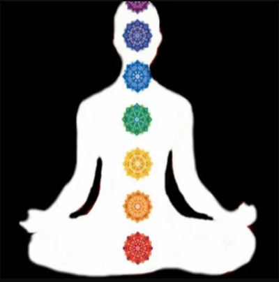 Chakra SCAN