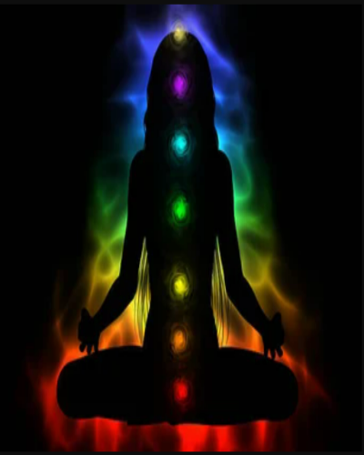 What is Your Aura Color?